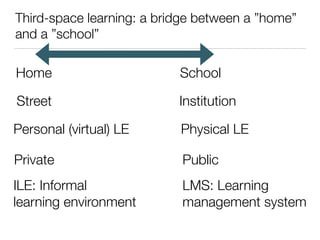 Third-space learning: a bridge between a ”home”
and a ”school”
Home
Institution
School
Street
Physical LEPersonal (virtual) LE
Private Public
LMS: Learning 
management system
ILE: Informal 
learning environment
 