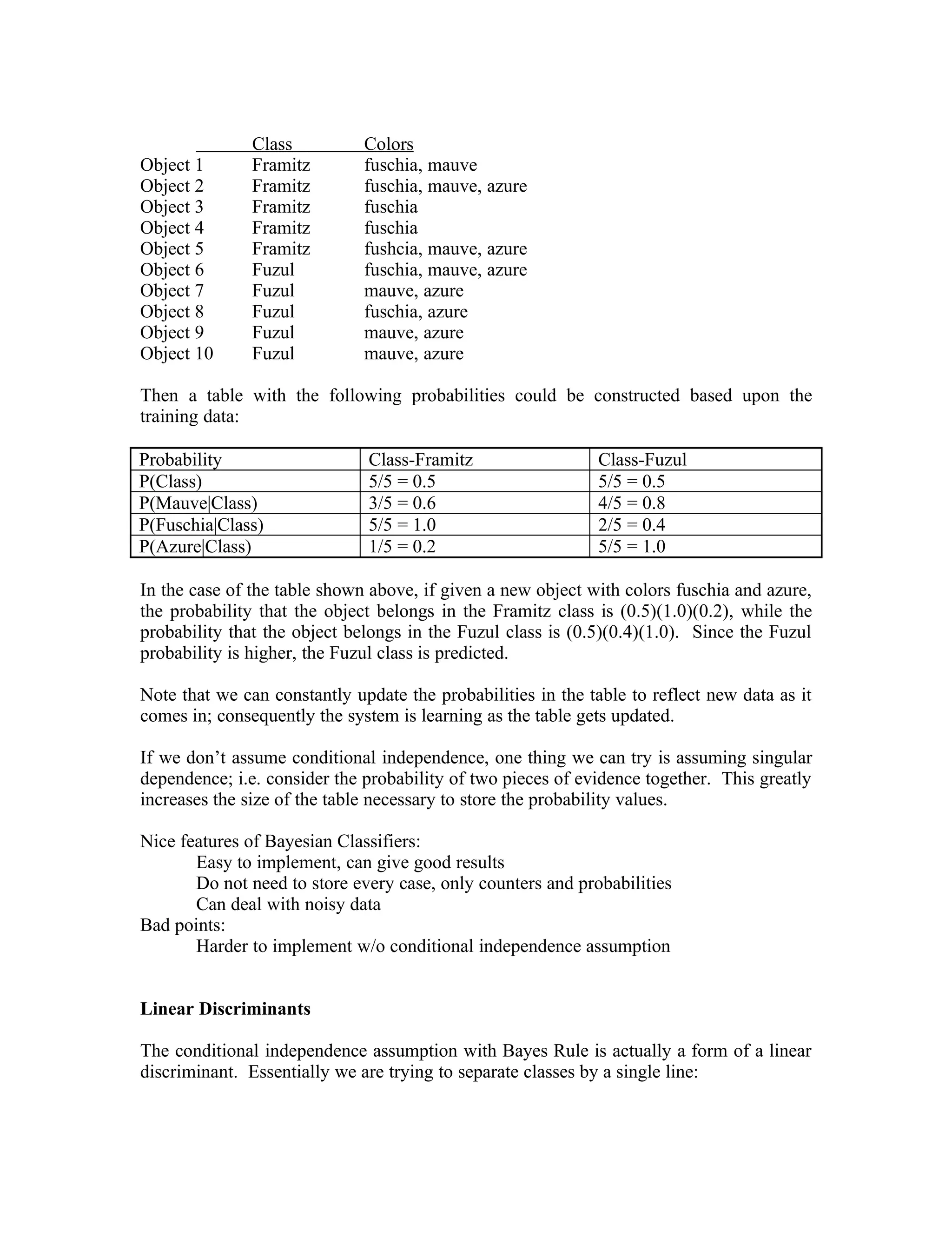 Class          Colors
Object 1       Framitz        fuschia, mauve
Object 2       Framitz        fuschia, mauve, azure
Object 3       Framitz        fuschia
Object 4       Framitz        fuschia
Object 5       Framitz        fushcia, mauve, azure
Object 6       Fuzul          fuschia, mauve, azure
Object 7       Fuzul          mauve, azure
Object 8       Fuzul          fuschia, azure
Object 9       Fuzul          mauve, azure
Object 10      Fuzul          mauve, azure

Then a table with the following probabilities could be constructed based upon the
training data:

Probability                   Class-Framitz                   Class-Fuzul
P(Class)                      5/5 = 0.5                       5/5 = 0.5
P(Mauve|Class)                3/5 = 0.6                       4/5 = 0.8
P(Fuschia|Class)              5/5 = 1.0                       2/5 = 0.4
P(Azure|Class)                1/5 = 0.2                       5/5 = 1.0

In the case of the table shown above, if given a new object with colors fuschia and azure,
the probability that the object belongs in the Framitz class is (0.5)(1.0)(0.2), while the
probability that the object belongs in the Fuzul class is (0.5)(0.4)(1.0). Since the Fuzul
probability is higher, the Fuzul class is predicted.

Note that we can constantly update the probabilities in the table to reflect new data as it
comes in; consequently the system is learning as the table gets updated.

If we don’t assume conditional independence, one thing we can try is assuming singular
dependence; i.e. consider the probability of two pieces of evidence together. This greatly
increases the size of the table necessary to store the probability values.

Nice features of Bayesian Classifiers:
       Easy to implement, can give good results
       Do not need to store every case, only counters and probabilities
       Can deal with noisy data
Bad points:
       Harder to implement w/o conditional independence assumption


Linear Discriminants

The conditional independence assumption with Bayes Rule is actually a form of a linear
discriminant. Essentially we are trying to separate classes by a single line:
 