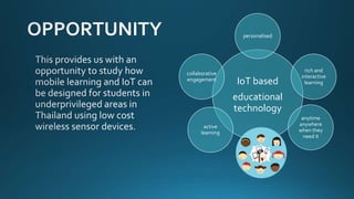 IoT based
educational
technology
personalised
rich and
interactive
learning
anytime
anywhere
when they
need it
active
learning
collaborative
engagement
 