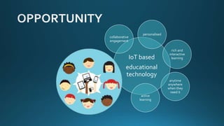 IoT based
educational
technology
personalised
rich and
interactive
learning
anytime
anywhere
when they
need it
active
learning
collaborative
engagement
 