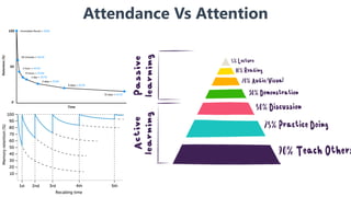 Attendance Vs Attention
 