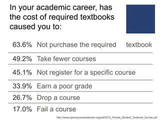 Savings are nice, but learning is nicer: Libraries linking open textbooks with instruction, pedagogy and assessment