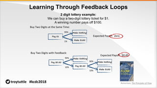 Learning Through Feedback Loops
2 digit lottery example:
We can buy a two-digit lottery ticket for $1.
A winning number pays off $100.
Buy Two Digits at the Same Time:
Pay $1
Make Nothing
Make $100
99%
1%
Buy Two Digits with Feedback:
Pay $0.50
Make Nothing
Pay $0.50
90%
10%
Make Nothing
Make $100
90%
10%
Expected Payoff: Zero
Expected Payoff: $0.45
Reinertsen, The Principles of Flowtroytuttle #kcdc2018
 