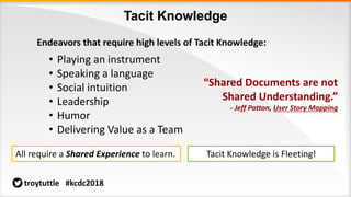 Tacit Knowledge
Endeavors that require high levels of Tacit Knowledge:
• Playing an instrument
• Speaking a language
• Social intuition
• Leadership
• Humor
• Delivering Value as a Team
All require a Shared Experience to learn.
“Shared Documents are not
Shared Understanding.”
- Jeff Patton, User Story Mapping
Tacit Knowledge is Fleeting!
troytuttle #kcdc2018
 