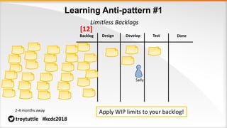 Learning Anti-pattern #1
Limitless Backlogs
Backlog Design Develop Test Done
2-4 months away
Sally
troytuttle #kcdc2018
Apply WIP limits to your backlog!
[12]
 