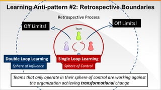 Learning Anti-pattern #2: Retrospective Boundaries
Retrospective Process
Single Loop LearningDouble Loop Learning
Team
Off Limits!
Off Limits!
Teams that only operate in their sphere of control are working against
the organization achieving transformational change
Sphere of ControlSphere of Influence
 