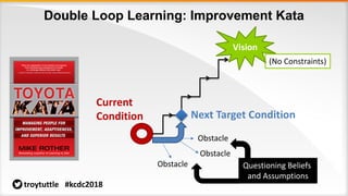 (No Constraints)
Double Loop Learning: Improvement Kata
Vision
Current
Condition Next Target Condition
Obstacle
Obstacle
Obstacle Questioning Beliefs
and Assumptions
troytuttle #kcdc2018
 