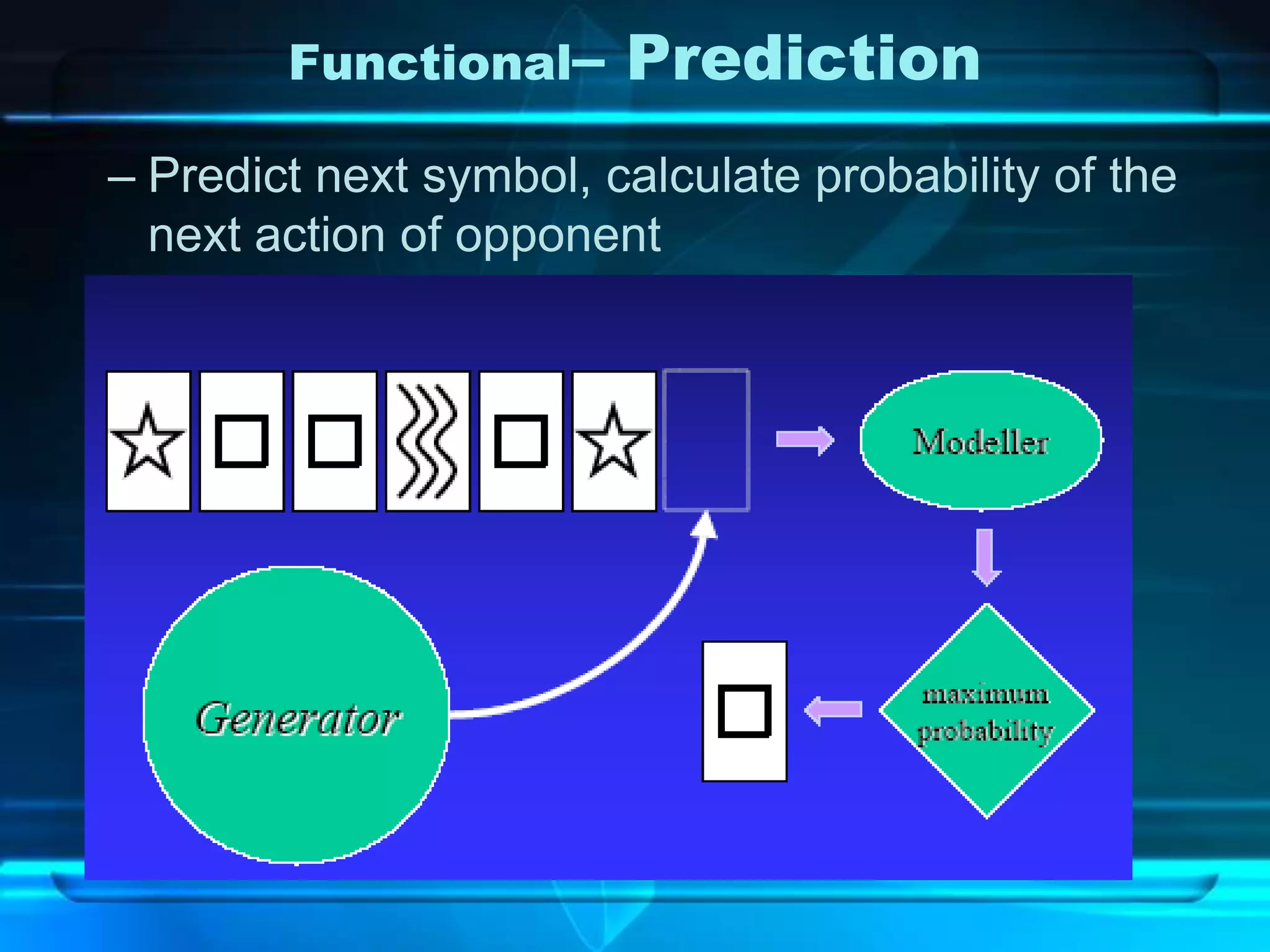 Functional–     Prediction
– Predict next symbol, calculate probability of the
  next action of opponent
 