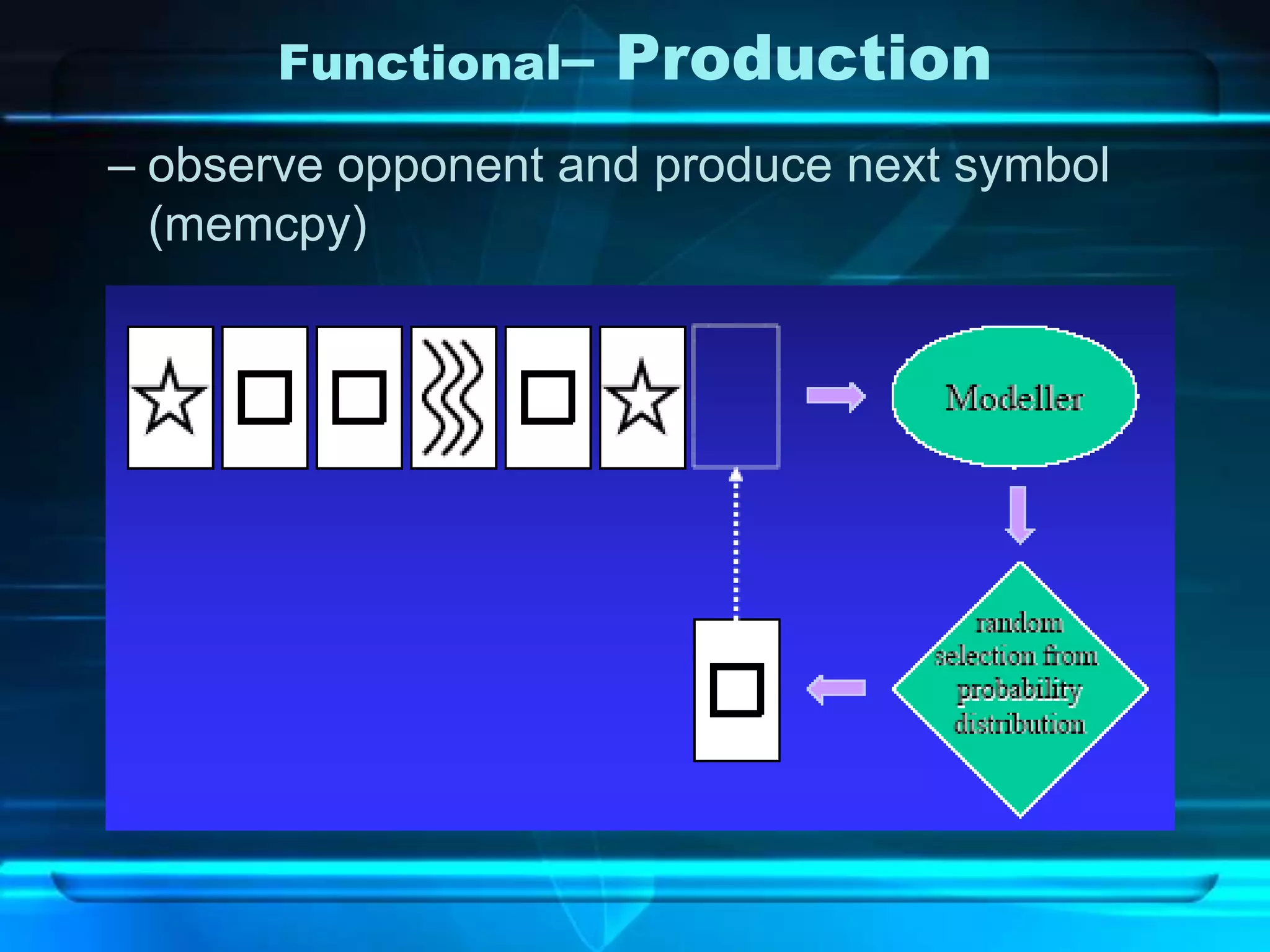 Functional–   Production
– observe opponent and produce next symbol
  (memcpy)
 