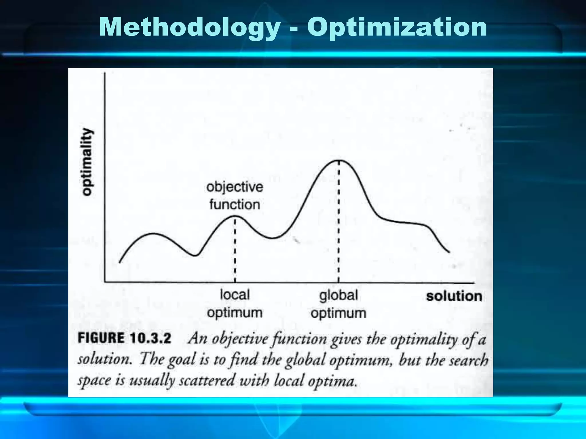 Methodology - Optimization
 