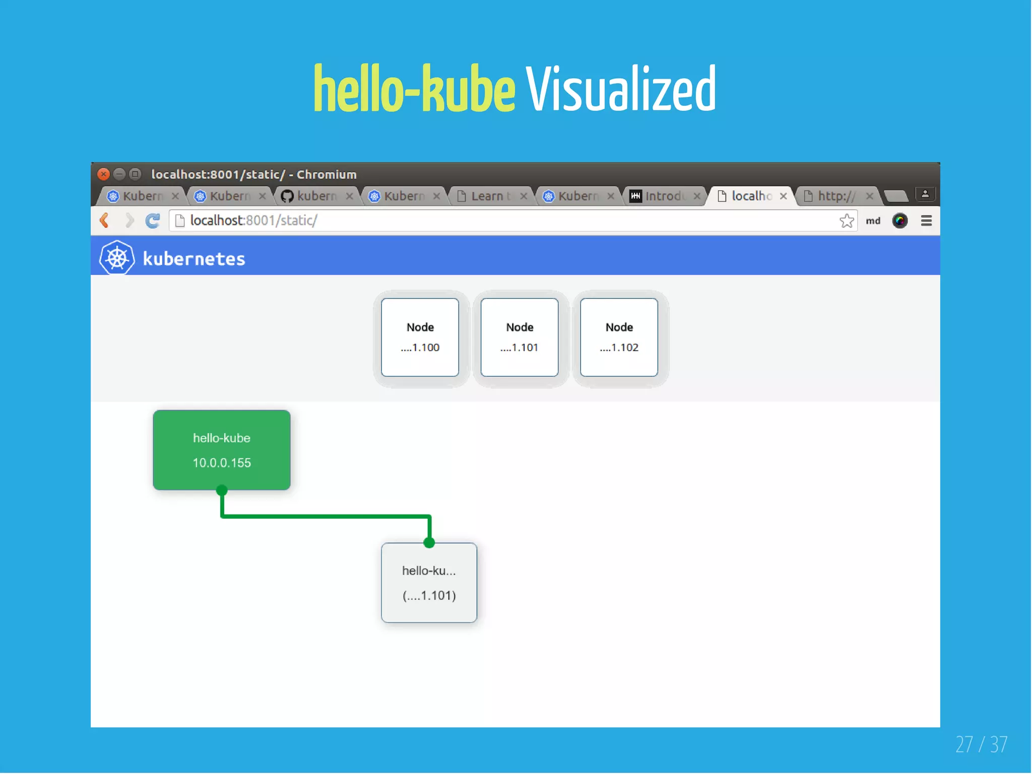 hello-kube Visualized
 
27 / 37
 