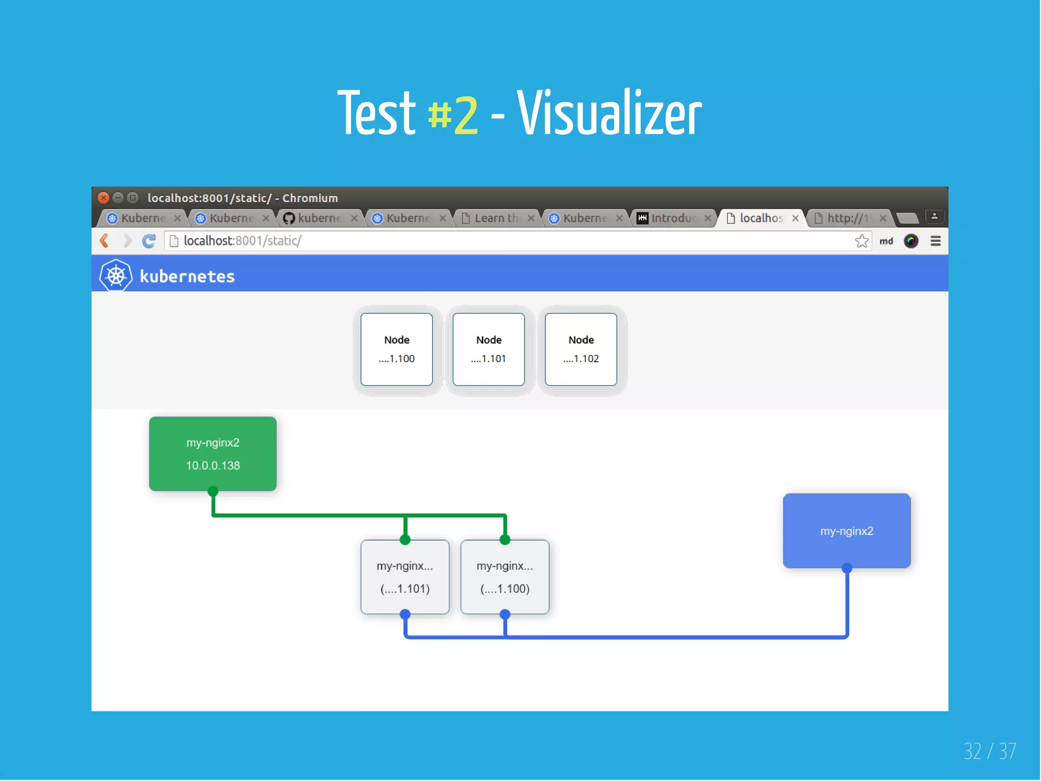 Test #2 - Visualizer
 
32 / 37
 