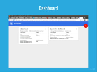 Dashboard
 
16 / 37
 