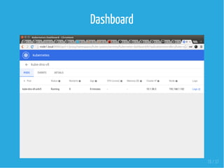 Dashboard
 
18 / 37
 