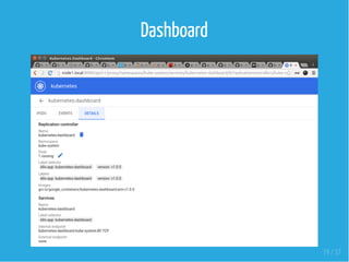 Dashboard
 
19 / 37
 