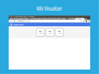 k8s Visualizer
 
23 / 37
 