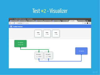 Test #2 - Visualizer
 
32 / 37
 