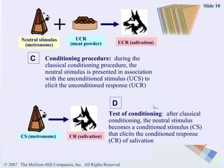 Test of conditioning :  after classical conditioning, the neutral stimulus becomes a conditioned stimulus (CS) that elicits the conditioned response (CR) of salivation Neutral stimulus (metronome) CS (metronome) Conditioning procedure:   during the classical conditioning procedure, the neutral stimulus is presented in association with the unconditioned stimulus (UCS) to elicit the unconditioned response (UCR) UCR (salivation) UCR  (meat powder) CR (salivation) C D 