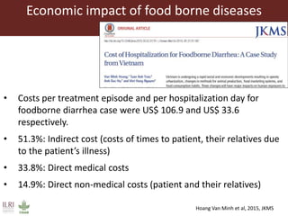 Pork value chain and safety in Vietnam: From research to interventions
