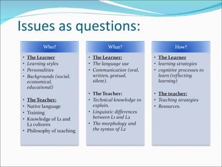 Issues as questions: 