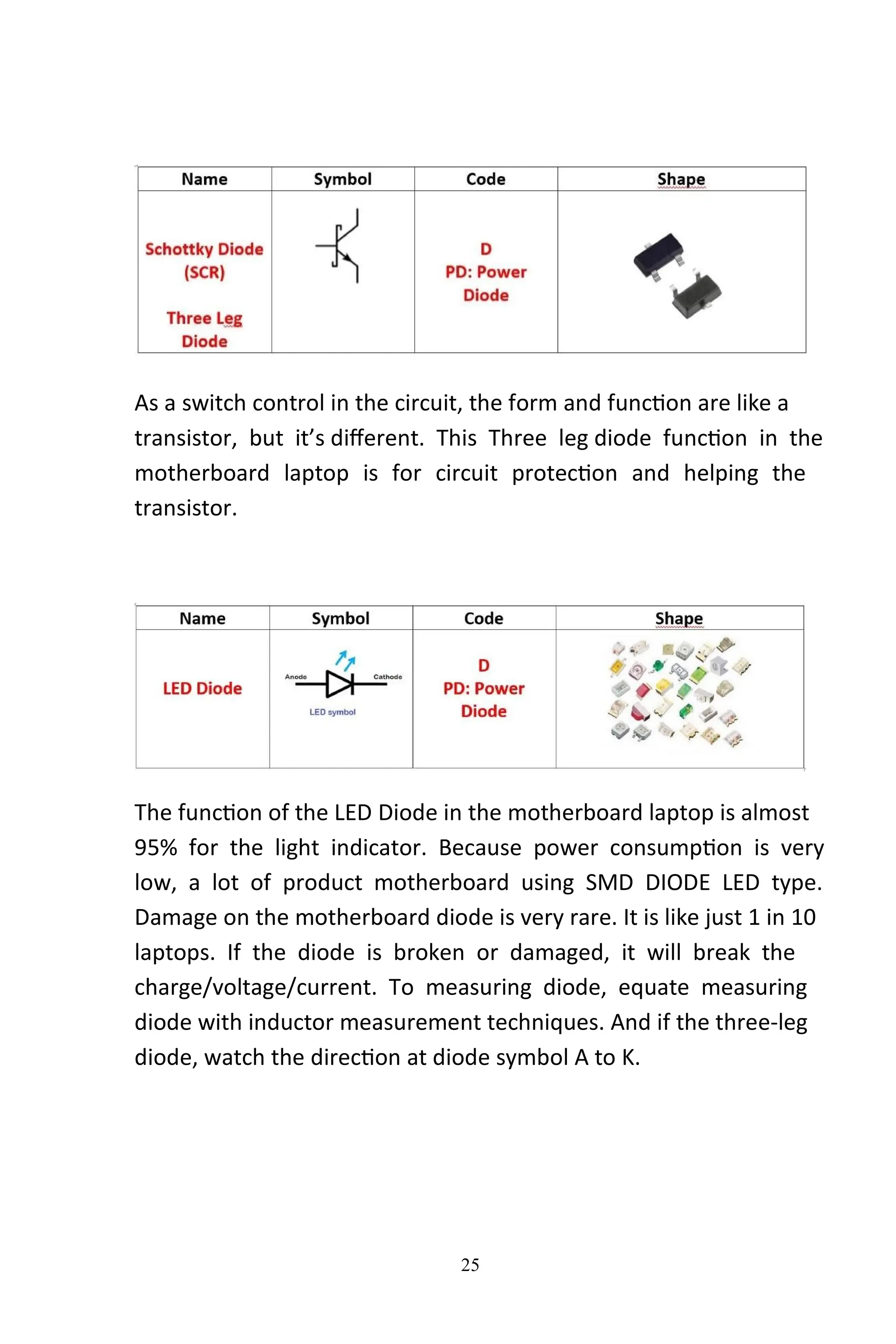 Master Laptop Repair: Unlock the Secrets of Schematic Learning and ...