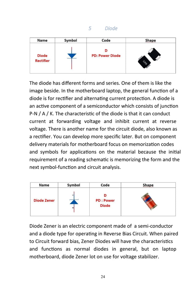 Master Laptop Repair: Unlock the Secrets of Schematic Learning and