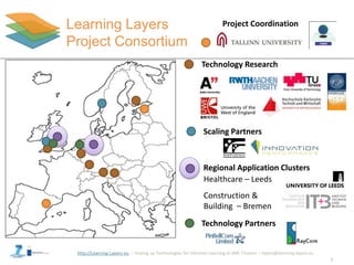 http://Learning-Layers-eu
Learning Layers
Project Consortium
3
Project Coordination
Technology Research
Regional Application Clusters
Scaling Partners
Technology Partners
Healthcare – Leeds
Construction &
Building – Bremen
 