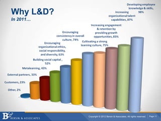 Why L&D?
In 2011…




           Copyright © 2012 Bersin & Associates. All rights reserved.   Page 11
 