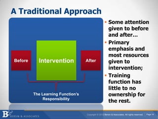 A Traditional Approach
                                                      Some attention
                                                       given to before
                                                       and after…
                                                      Primary
                                                       emphasis and
                                                       most resources
Before     Intervention            After               given to
                                                       intervention;
                                                      Training
                                                       function has
                                                       little to no
         The Learning Function’s                       ownership for
              Responsibility
                                                       the rest.

                                   Copyright © 2012 Bersin & Associates. All rights reserved.   Page 14
 