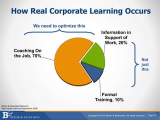 How Real Corporate Learning Occurs
                                 We need to optimize this
                                                                         Information in
                                                                           Support of
                                                                           Work, 20%
             Coaching On
             the Job, 70%
                                                                                                                  Not
                                                                                                                  just
                                                                                                                  this




                                                                      Formal
                                                                   Training, 10%
Bersin & Associates Research
High Impact Learning Organization 2008


                                                            Copyright © 2012 Bersin & Associates. All rights reserved.   Page 15
 