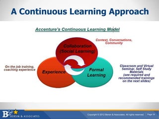 A Continuous Learning Approach




     Learning Environments




                             Copyright © 2012 Bersin & Associates. All rights reserved.   Page 19
 