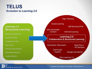 TELUS
 Evolution to Learning 2.0

                                                     Tags / Ranking

                                  Social Learning
Learning 1.0                                                    Self-Service & Pull
Structured Learning          User Generated
                                Content                  Informal Learning
Classroom & Electronic

Top-Down & Push
                                                 Learning 2.0
                               Collaborative & Structured Learning
Centralized Content

Taxonomies                   Comments / Discussion                         Real Time +
                                                                           On Demand
Training Vendor Experts
                                     Community
Scheduled & Planned                   Experts                 Google Like Search

Localized Search
                                                 Plus Learning 1.0



                                 Copyright © 2011 Bersin & Associates. All rights reserved.
 