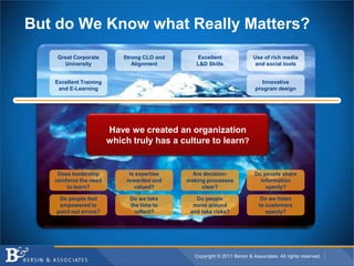 But do We Know what Really Matters?
    Great Corporate         Strong CLO and      Excellent                Use of rich media
      University               Alignment        L&D Skills                and social tools


   Excellent Training                                                        Innovative
    and E-Learning                                                        program design




                        Have we created an organization
                        which truly has a culture to learn?


    Does leadership           Is expertise     Are decision-              Do people share
   reinforce the need        rewarded and    making processes               information
        to learn?               valued?           clear?                      openly?

    Do people feel            Do we take        Do people                    Do we listen
    empowered to              the time to      move around                  to customers
   point out errors?            reflect?      and take risks?                  openly?




                                               Copyright © 2011 Bersin & Associates. All rights reserved.
 