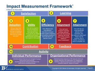 ®
Impact Measurement Framework
© Bersin & Associates

         1            Satisfaction                                          2                 Learning

     3                           4                            5                           6                            7
   Adoption                        Utility                    Efficiency                Alignment                    Attainment
     Did you reach the            How well do programs
                                  solve the workforce’s         How efficient and          How well were               How well did you
     desired audience?
                                   particular problems?            cost-effective        program business              meet specifically
    Did they complete or
                                    How well did it align      How did it compare        priorities defined?             defined client
    comply as desired?
                                to the specific job-related to other similar programs   How well did business           (business user
    Who did not comply
                                  problems and issues? or competitive programs?          units buy off on the      or customer) objectives?
          and why?             Would learners recommend         How well did it use     value of this program            These may be
                               this program to their peers?       learner’s time?                                      revenue, time to
                                                                                              relative to
                                                                                         other investments?          market, compliance,
                                                                                                                    time to complete, etc.



    10                     Contribution                                      11            Feedback

    13                                                 Activity
         Individual Performance                                             Organizational Performance
         Indicators asked of learners and managers to gauge                       General business measures or HR measures which are
                     performance improvements.                                     already captured in the organization (ie. engagement,
    8       Specific operational measures identified in the                9       retention). Special surveys can be used to determine
                   performance consulting process.                                        indicators using the “wisdom of crowds.”



                                                                                Copyright © 2012 Bersin & Associates. All rights reserved.    Page 28
 