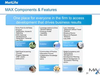 MAX Components & Features

   One place for everyone in the firm to access
    development that drives business results
     •Entry Point for All Roles   •Leverage metrics to Drive   •Live, Interactive
     •Program                      Decision Making              Classroom without Travel
      Registration, Access &      •Producer Profile             Expense
      Reporting                    Capability                  •Breakout Rooms
     •PDG Historical              •Nov 2009                    •Record & Playback
      Development &                                             Sessions
      Designation Transcript                                   •July 2009
     •July 2009
     Development                                               Instructor Led
                                  Analytics
     Highway                                                   Virtual Classroom


    •Self-Paced eLearning         •Communities of Practice     •Skills/Competency and
     Courses                      •Discussion Forums            Performance
    •Program Materials            •Collaborative Knowledge      Management
     (PDF, Audio)                  Sharing                     •Development Planning
    •2009-2010+                   •2010                        •Bench Development &
                                                                Succession Planning
                                                               •2010+

    Independent                   Online
                                                               Talent
    Study                         Communities

                                                                                           31
 