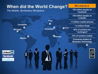 When did the World Change?                                                      Workplace
                                                                            750 million people on
The Mobile, Borderless Workplace                                                 Facebook
                                                                            130 million people on
                                                                                  LinkedIn
                                      Peer
                                                                          1.3 billion mobile phones
         Candidate
                                                                         1.4 million iPads
                                                                Customer
     Manager                       Employee                             45% of workers are
                                                                           “contingent”

                                               Partner                     75% of workers mobile
           Mentor
                                                                            Consumer-ization of
                                                                            Business Technology
                                                                                        Contractor




                                              Copyright © 2012 Bersin & Associates. All rights reserved.   Page 6
 