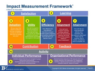 ®
Impact Measurement Framework
© Bersin & Associates

         1            Satisfaction                                  ...