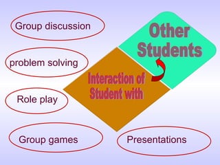 Key to know about learning process & the learner | PPT