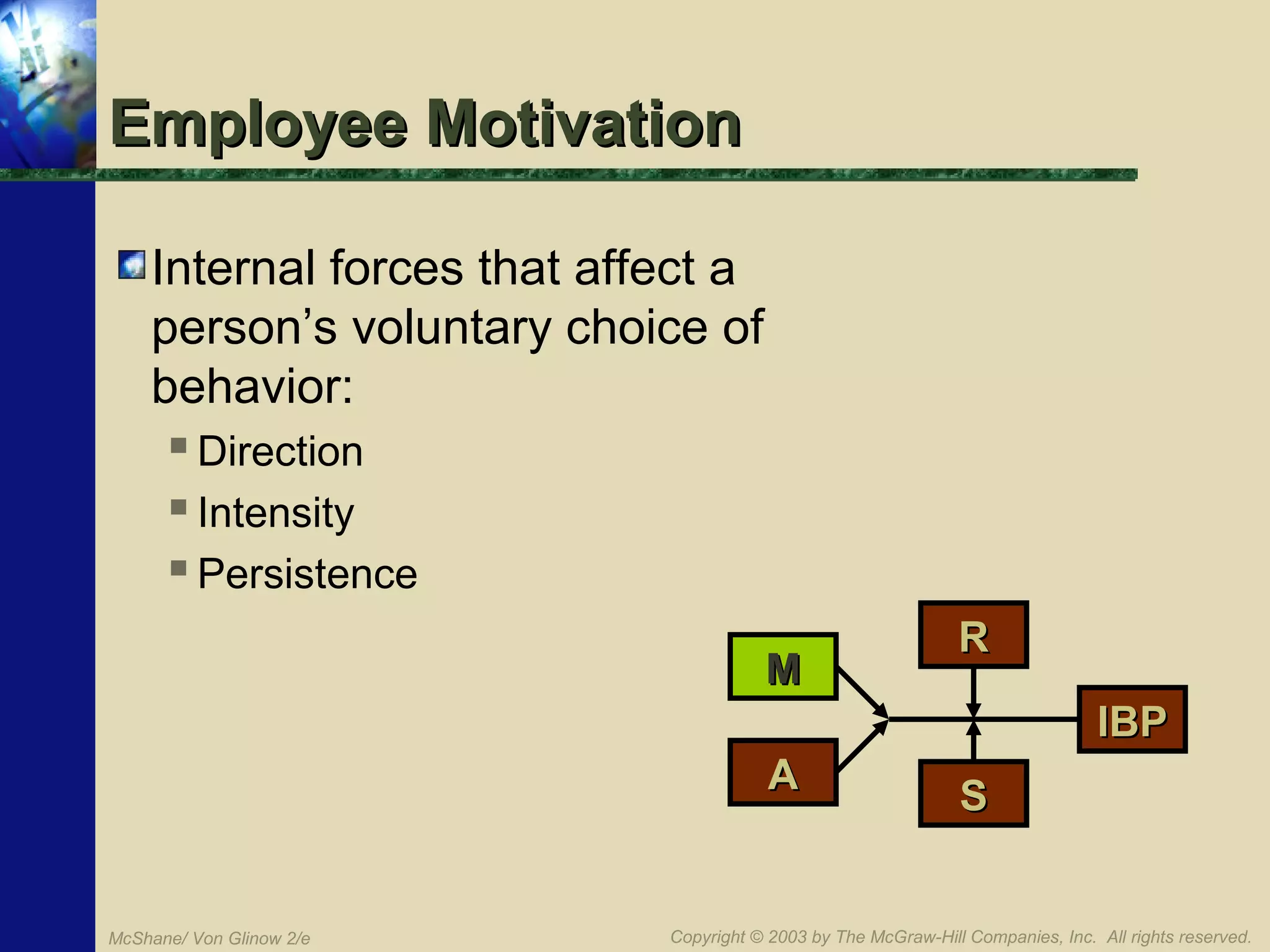 Employee Motivation
Internal forces that affect a
person’s voluntary choice of
behavior:
 Direction
 Intensity
 Persistence
M

R
IBP

A

McShane/ Von Glinow 2/e

S

Copyright © 2003 by The McGraw-Hill Companies, Inc. All rights reserved.

 