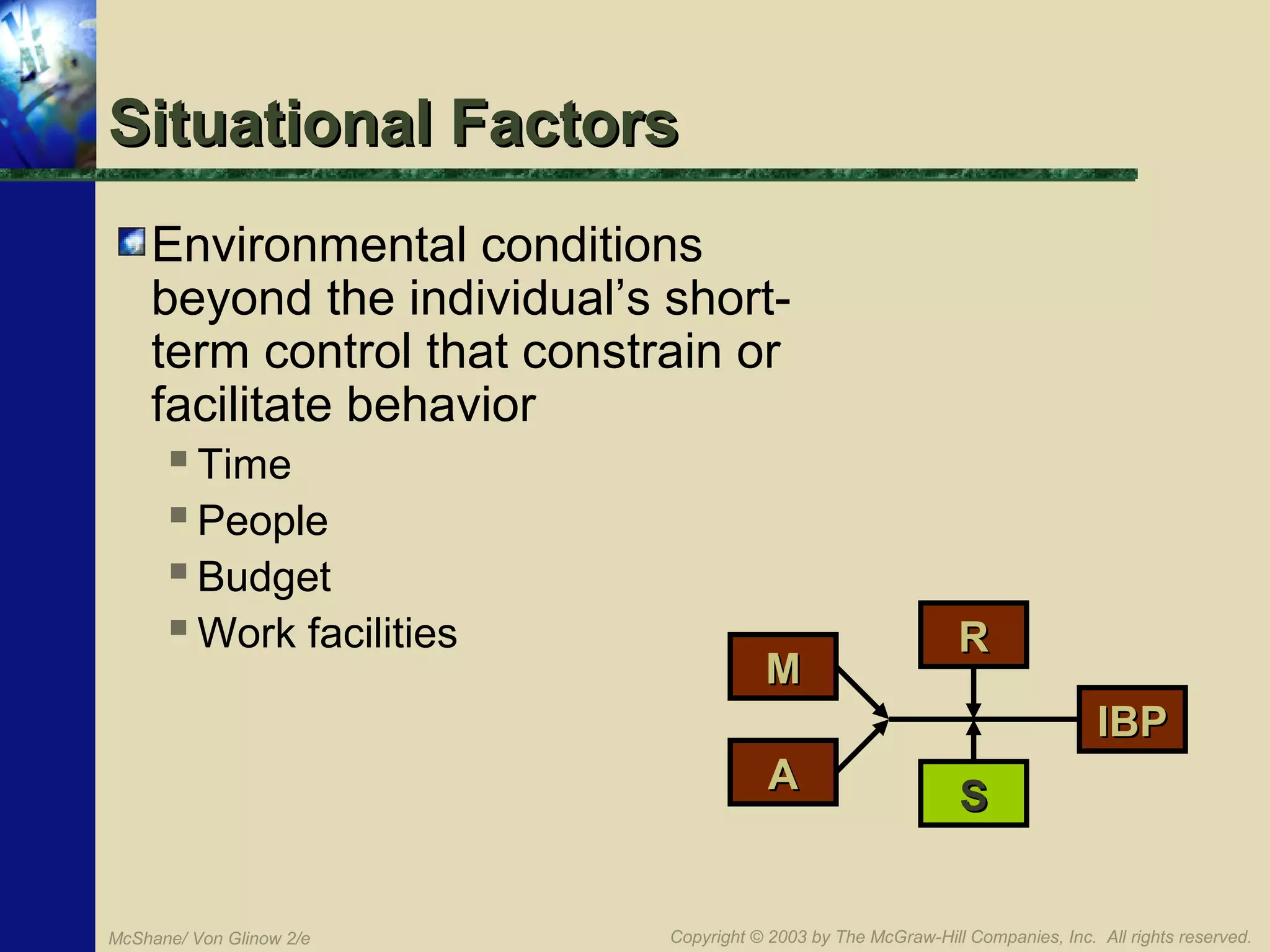 Situational Factors
Environmental conditions
beyond the individual’s shortterm control that constrain or
facilitate behavior
 Time
 People
 Budget
 Work facilities

M

R
IBP

A

McShane/ Von Glinow 2/e

S

Copyright © 2003 by The McGraw-Hill Companies, Inc. All rights reserved.

 