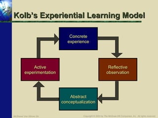 Individual Behavior and Learning in business/ Organizations | PPT