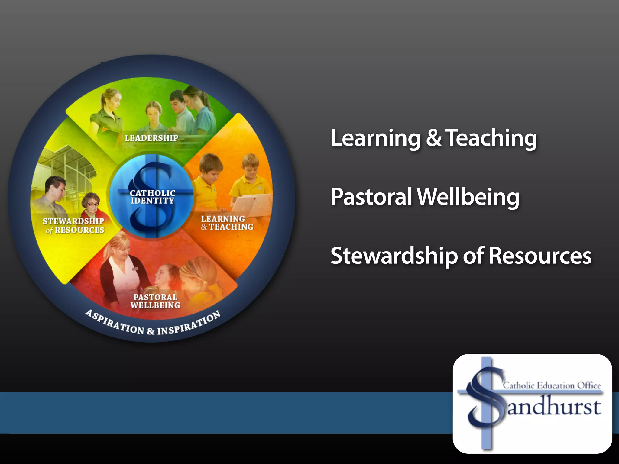 Learning &Teaching
PastoralWellbeing
Stewardship of Resources
 