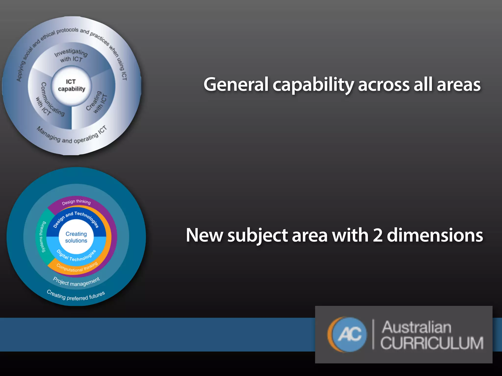 General capability across all areas
New subject area with 2 dimensions
 