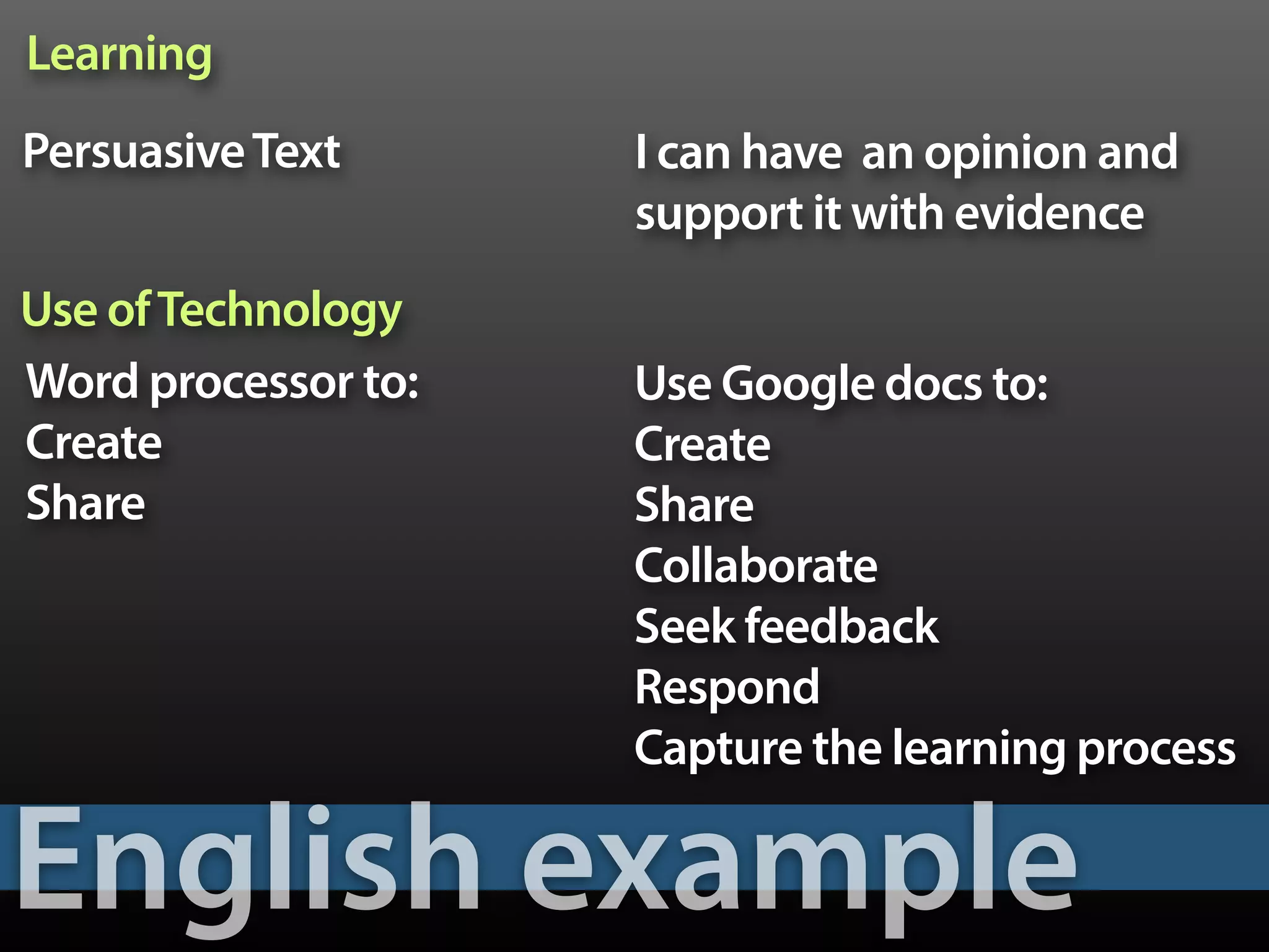 English example
PersuasiveText
Word processor to:
Create 
Share
I can have an opinion and
support it with evidence
Use Google docs to:
Create
Share
Collaborate
Seek feedback
Respond
Capture the learning process
Learning
Use ofTechnology
 
