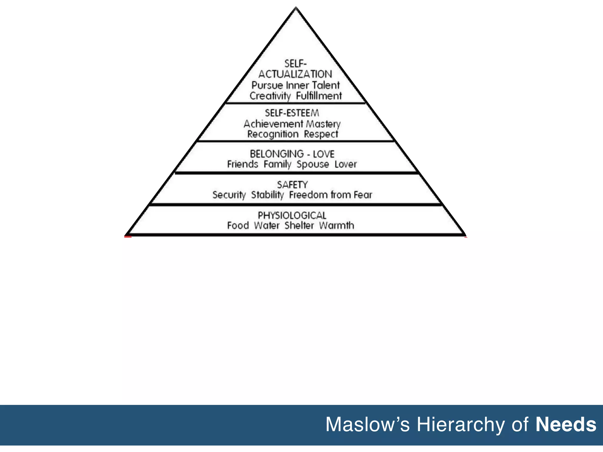 Maslow’s Hierarchy of Needs
 