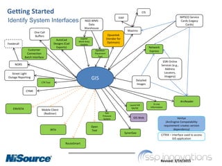 Optimain Learning Lessons the Hard Way: A Large Utility’s Experience Upgrading ...