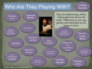 College StudentWho Are They Playing With?They are collaborating, online, with people from all over the world.  Differences in race, age, gender, and nationality are no longer an issue.Protestant MinisterDirector of ITResearcherhttp://www.ljplus.ru/img4/j/i/jibo/pir2.JPGQuality Assurance SupervisorUniversity Admissions RepresentativeStay-at-home MomBusiness AnalystPh.D. CandidateTeacherEditor for the Canadian Senate Business OwnerTechnology EngineerWater/Sewer TechnicianK-12Instructional Technology CoordinatorCounty SheriffNetwork AdministratorProduce ClerkSource:  http://www.harbingersoflight.com