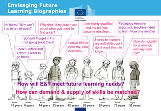 16 years 8 years 14 years 23 years 42 years 59 years 55 years 75 years 32 years
I’m bored. Why can’t
I go to uni already?
School? Forget it! I’m
not going back there!
Pedagogy remains
important, teachers need
to learn from one another
Why don’t they teach you
at uni what you need to
find a job?
I would like to
open my own
business...
I am highly qualified
– but my job has
become obsolete...
I need to improve
my soft skills, but I
don’t want them to
know...
How do I qualify
for a new job
with my poor
CV?
How will E&T meet future learning needs?
How can demand & supply of skills be matched?
I don’t understand
a word. I want to
go home.
Envisaging Future
Learning Biographies
 