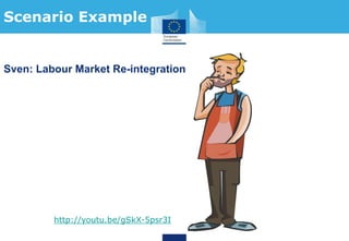 http://youtu.be/gSkX-5psr3I
Sven: Labour Market Re-integration
Scenario Example
 