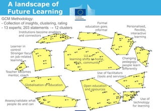 A landscape of
Future Learning
Personalised,
flexible,
interactive
learning
Learner in
control
Stronger focus
on job-related
learning
Formal
education goes
informal
LLL:
learning shifts to home,
work, community
Changing
pedagogy:
people learn
differently
Use of facilitators
(tools and services)
Assess/validate what
people do and can
Globalisation of education
Teacher becomes
mentor, coach
Institutions become enablers
and connectors
Open education
and resources
Use of
technology
for learning
GCM Methodology:
- Collection of insights, clustering, rating
- 13 experts; 203 statements → 12 clusters
 